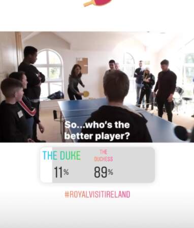 Kate Middleton et le prince William s'amusent dans le comté de Meath en Irlande. Alors que Kate gagne le match de ping-pong face au prince, ils décident d'en rire et de proposer un sondage dans leur story Instagram. Une démarche très moderne. 